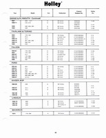 Holley Kits and Parts 1971 067.jpg